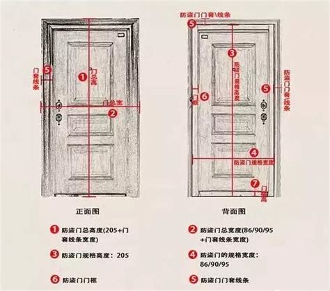 標準門寬|室內門尺寸有哪些？房門寬度高度大概是多少？